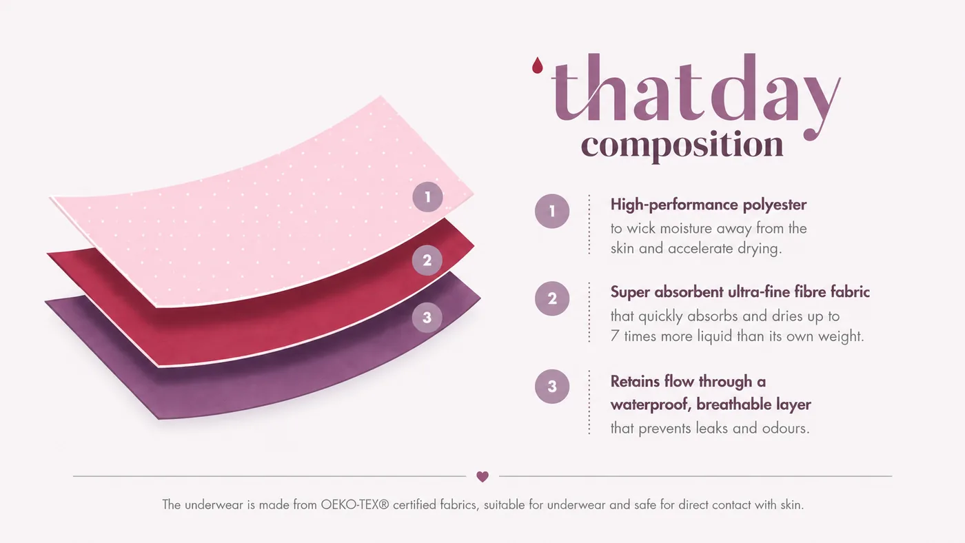 What is period underwear made of, the three fabric layers explained